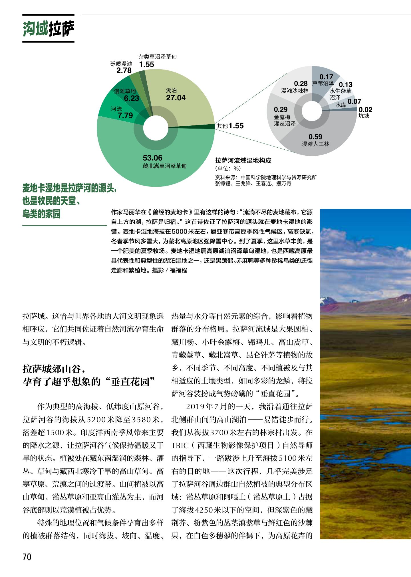 沟域拉萨：拉萨河谷 第 9 页