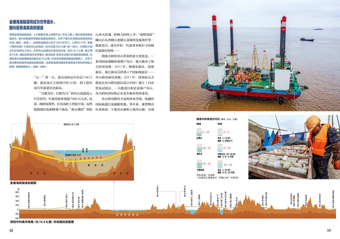 长三角跨海通道 第 7 页